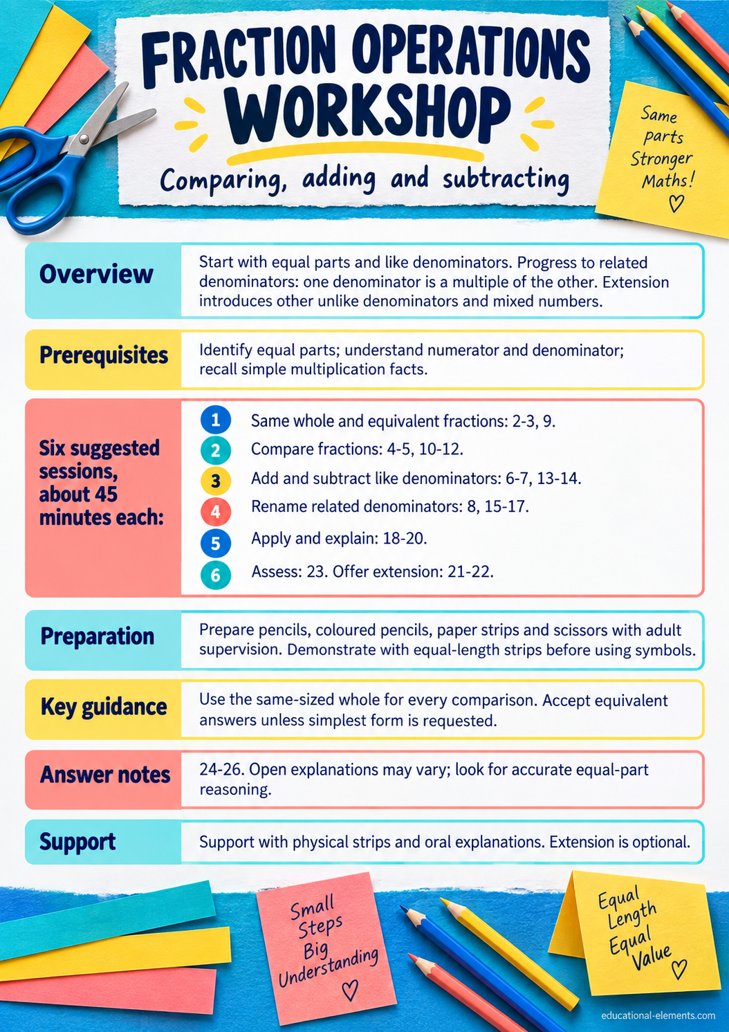 Preview of Fraction Operations Workshop